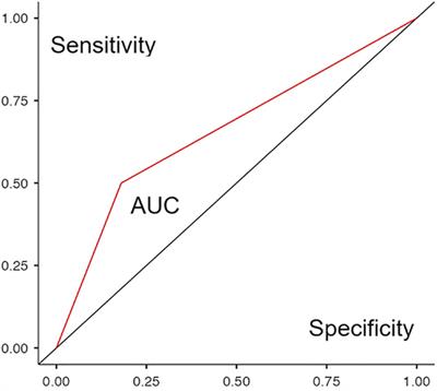 Risk assessment of psychiatric complications in infectious diseases: CALCulation of prognostic indices on example of COVID-19